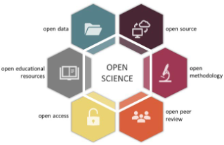 open-sci